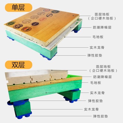 篮球场运动木地板体育馆羽毛球场室内防滑枫桦木弹性实木运动地板图4
