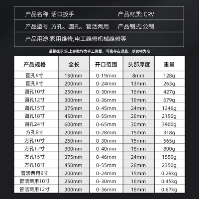 活动扳手的厂家手动活口扳手活动板手活络万用扳手万能扳手多功能图4