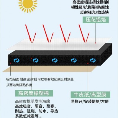 阻燃防火隔热棉厂房铁皮屋阳光房铝箔保温棉低温防冻功能材料图3