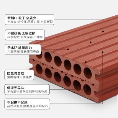 塑木地板批发拼接室外户外防腐防水圆孔木塑地板色彩细腻不易脱色图4