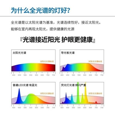 全光谱高显指广东中山卧室吸顶灯温馨南瓜灯护眼防蓝光儿童房吊灯图3